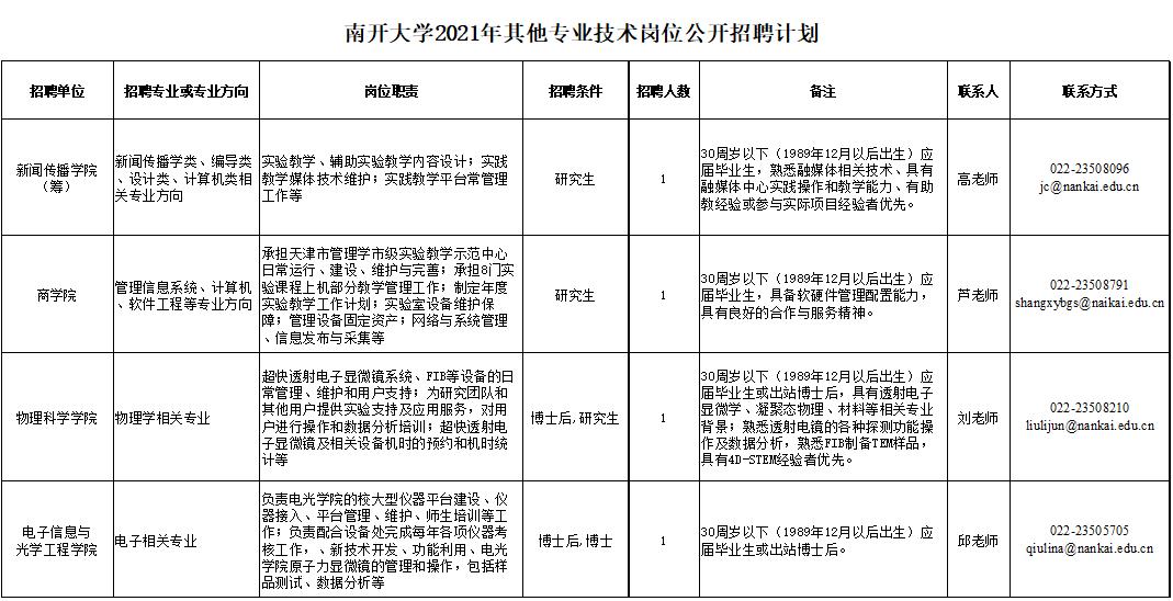 天津好岗位来袭！年底最后一波！（最新发布）