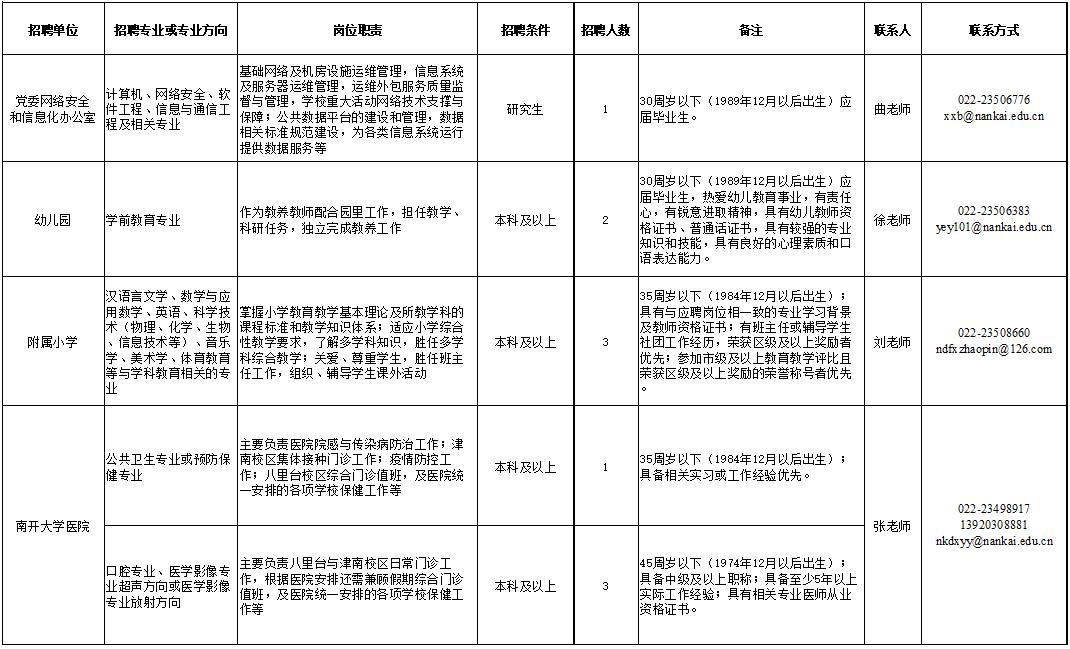 天津好岗位来袭！年底最后一波！（最新发布）