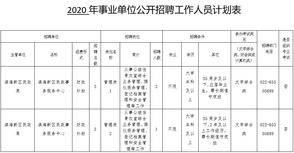 天津好岗位来袭！年底最后一波！（最新发布）