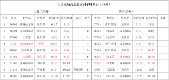 2021年二季度列车调图,2021年4月10日列车调图 时刻调整31列 大庆东站旅客 列车时刻表(2021年一季度) ▼此次调整 三