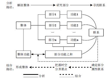 依据童牧野理论设计的鬼变脸指标源码_教案的理论依据怎么写_理论员道路交通标志和标线相关内容教案