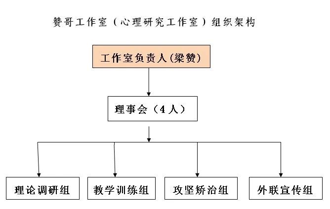 在"赞哥工作室"的揭牌仪式上,梅州监狱党委书记,监狱长黎小丰提出了