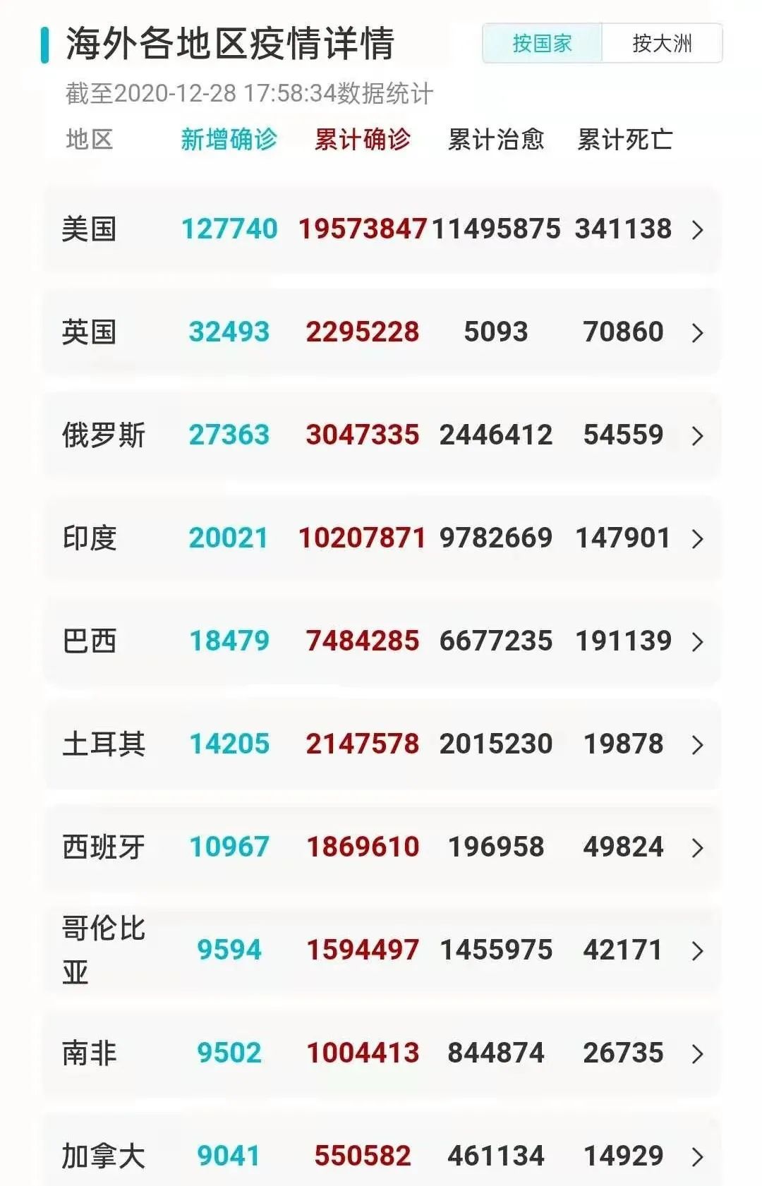 每天3分钟 尽览天下事(郑州昨晚下雪了!今天河南多地还有雪/全国这21个地区,中风(最新发布)