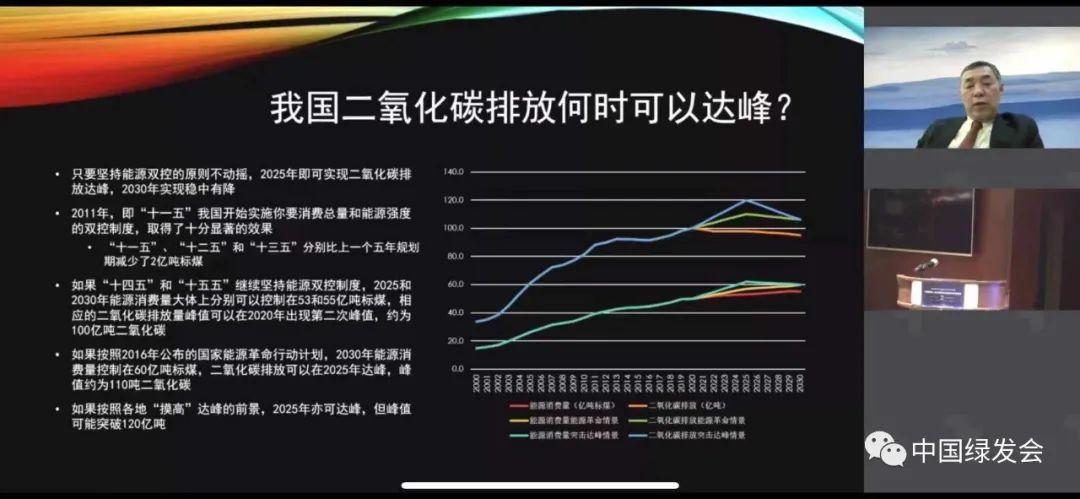 绿会代表参加中国环境科学学会气候变化分会2020年学术年会学习笔记
