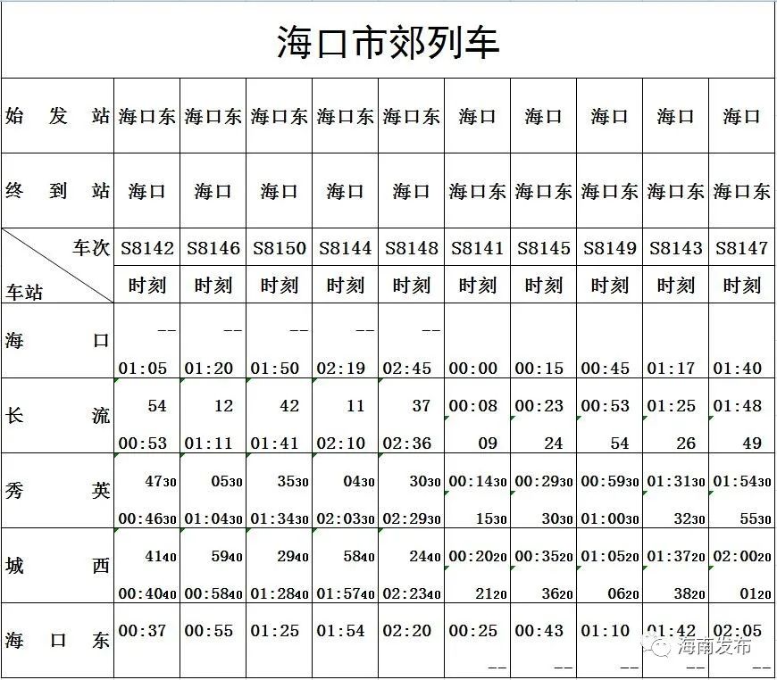 2020年跨年夜,海南环岛高铁,海口市郊列车加开多对列车