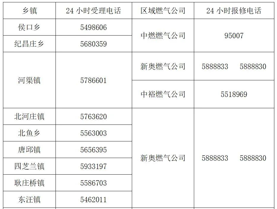 一,各乡镇,各燃气企业
