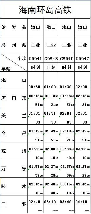 跨年夜,海南环岛高铁,海口市郊列车将加开多对列车