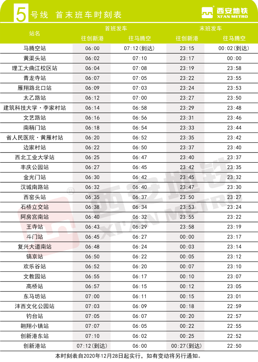 权威!地铁5,6,9号线运营时刻表