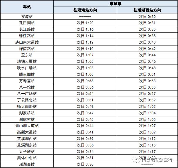 跨年夜,南昌地铁1,2,3号线"加班"时刻表公布!