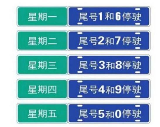 南阳,漯河,新乡.河南多地发出最新限行政策!