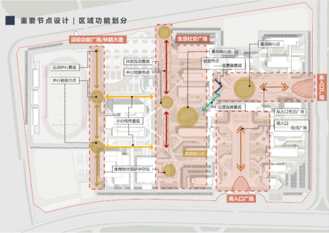 来了!未来校园建设规划,欢迎你建言献策