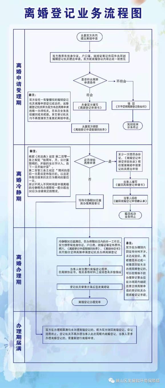 【最新】民政部修改离婚登记程序,2021年1月1日起施行!