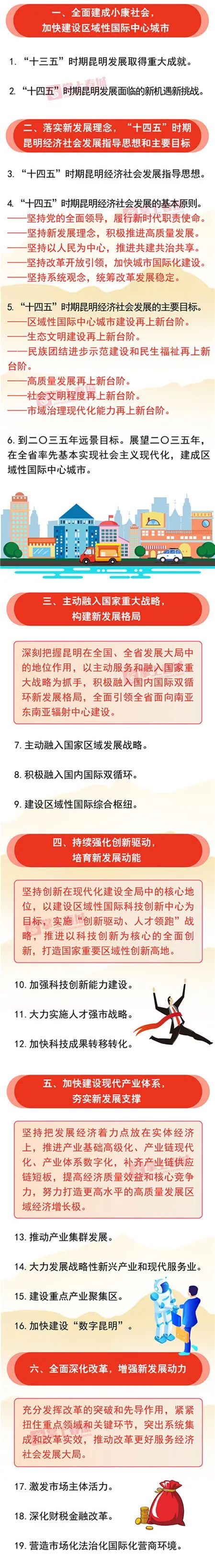 一图看懂昆明市十四五和二〇三五年远景目标的建议