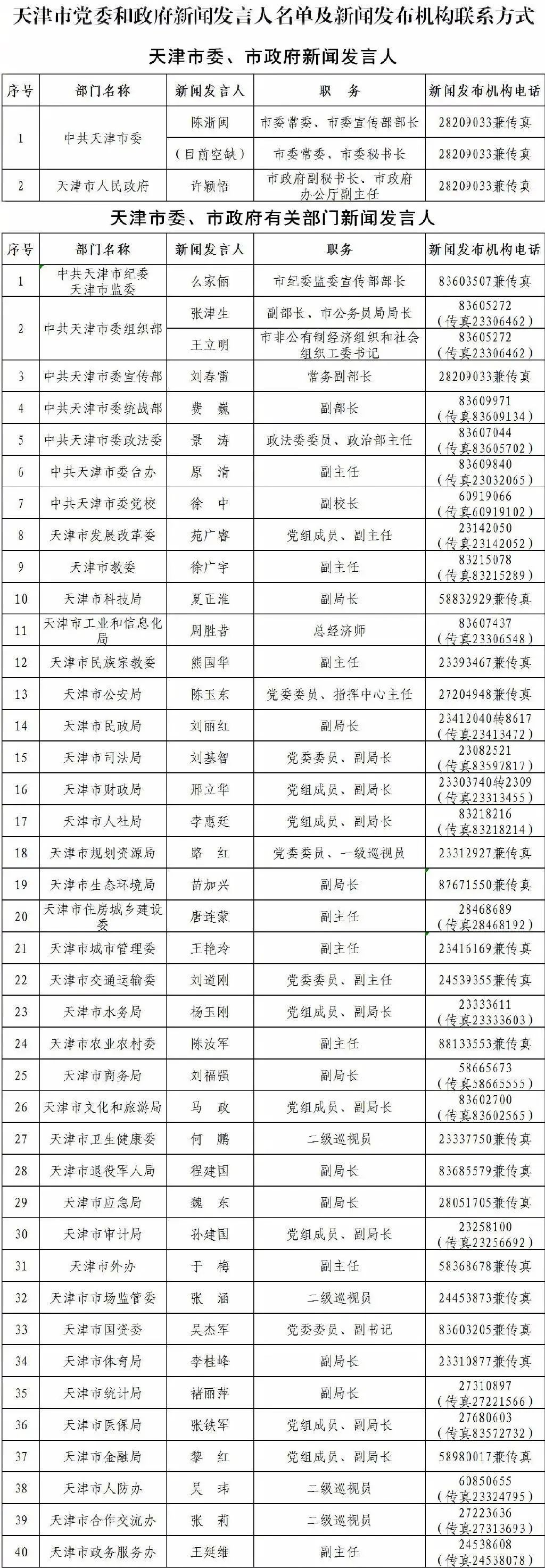 反腐｜天津一干部被查【津门政法快报 2020.12.31】（最新发布）