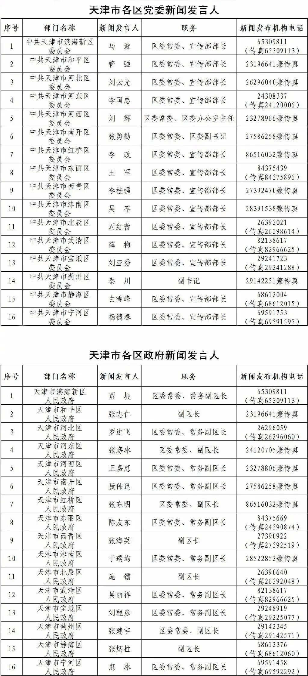 反腐｜天津一干部被查【津门政法快报 2020.12.31】（最新发布）