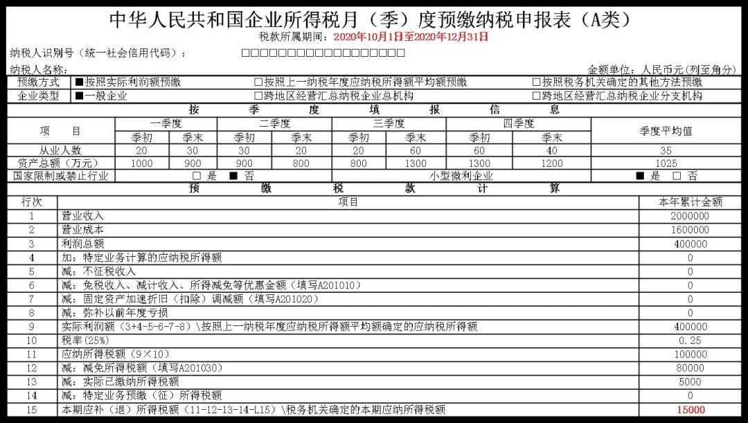 提示2:企业所得税季度预缴申报阶段性体检报告服务提醒
