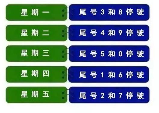 注意定州将于1月4日起进行市区机动车尾号限行轮换