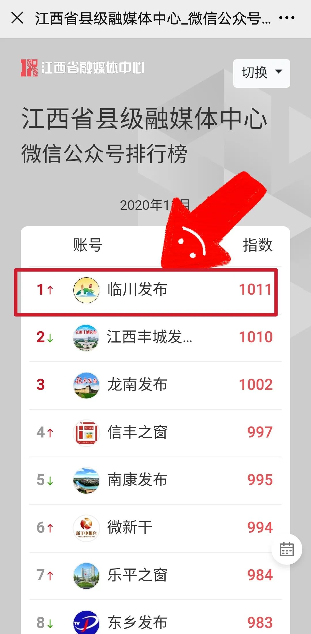 全省县级微信公众号排行榜第一名