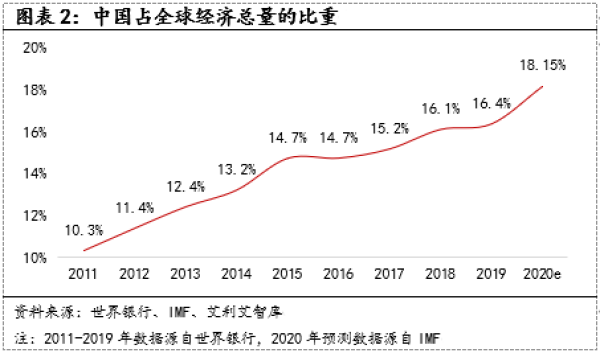 年度盘点 | 2020中国经济社会八项重大成就