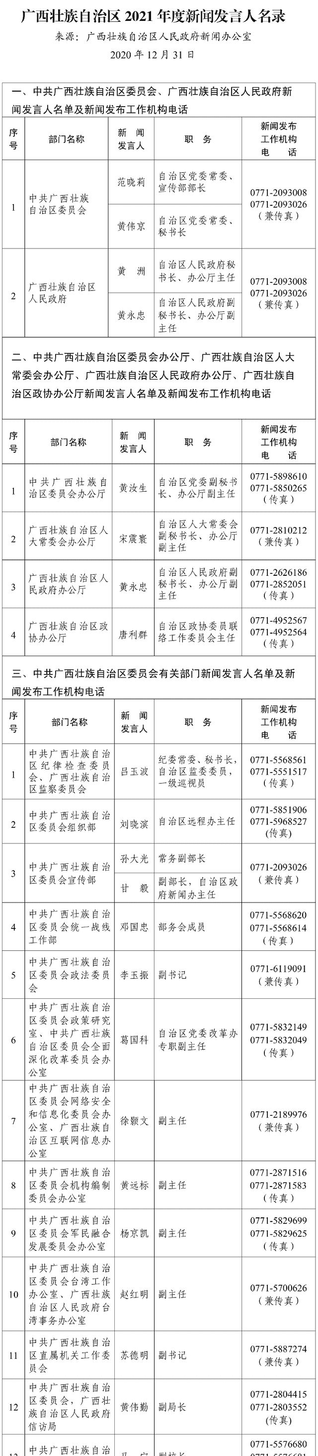 广西壮族自治区2021年度新闻发言人名录公布（最新发布）