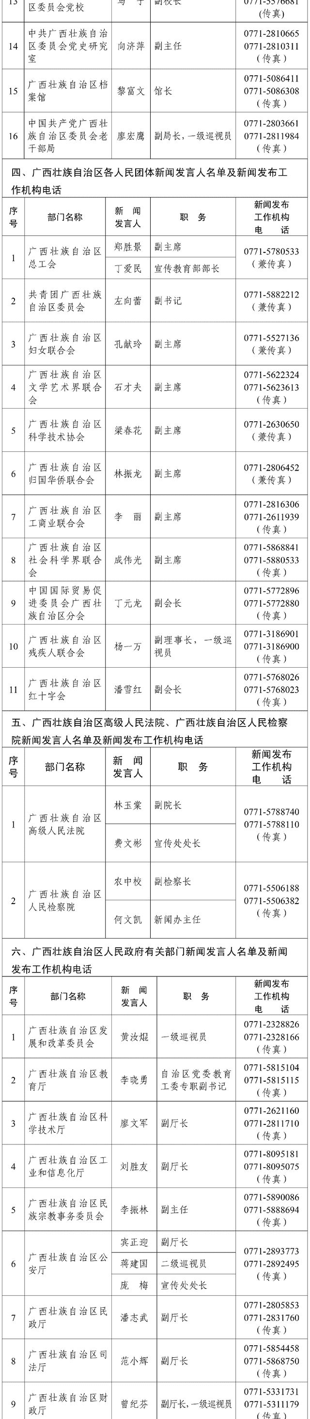 广西壮族自治区2021年度新闻发言人名录公布（最新发布）
