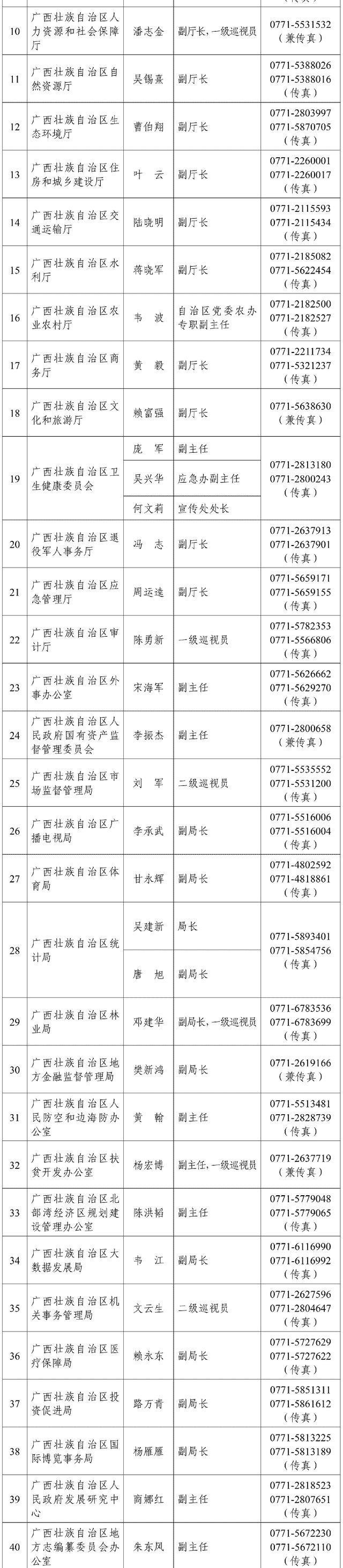 广西壮族自治区2021年度新闻发言人名录公布（最新发布）