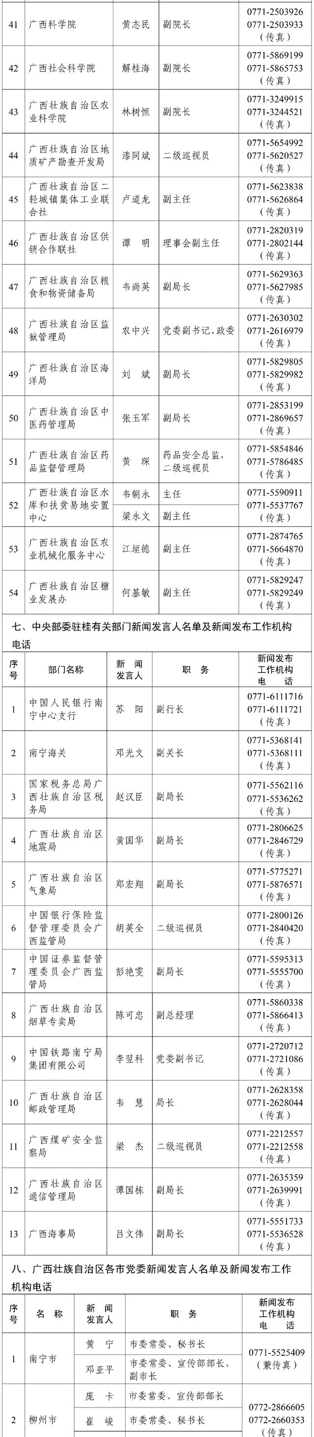 广西壮族自治区2021年度新闻发言人名录公布（最新发布）