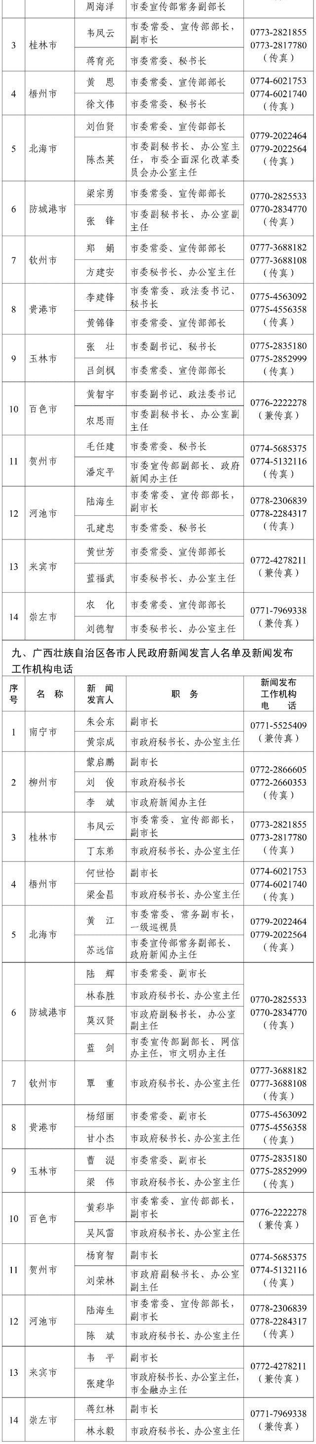 广西壮族自治区2021年度新闻发言人名录公布（最新发布）