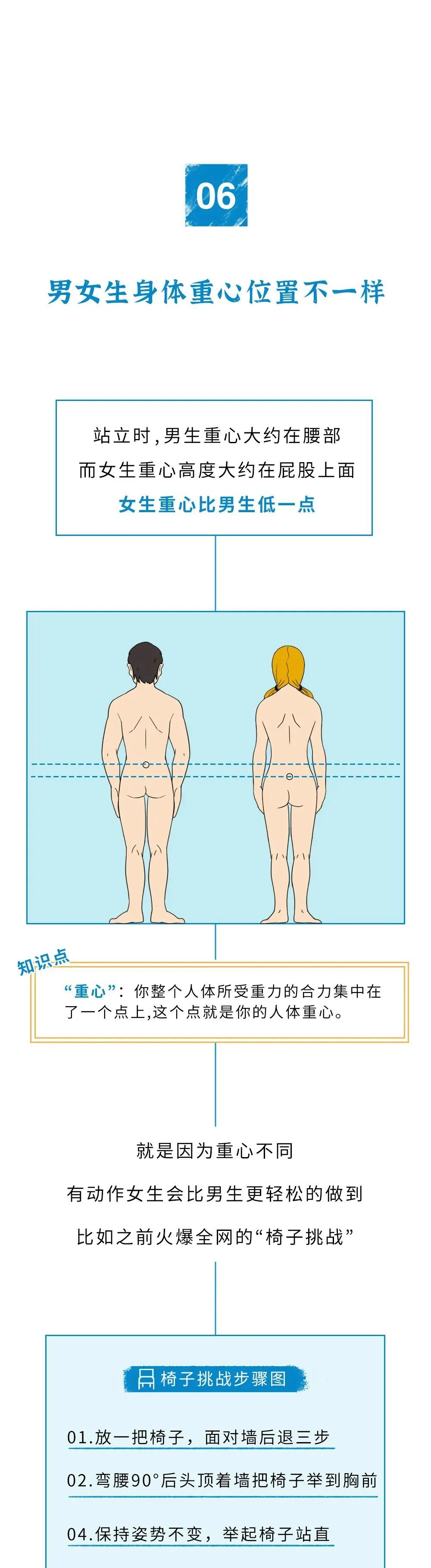 「男生身体」和「女生身体」究竟有啥区别?