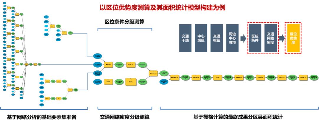 贵州分院精彩回顾(优秀项目展示)(最新发布)