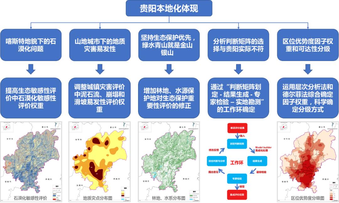 贵州分院精彩回顾(优秀项目展示)(最新发布)