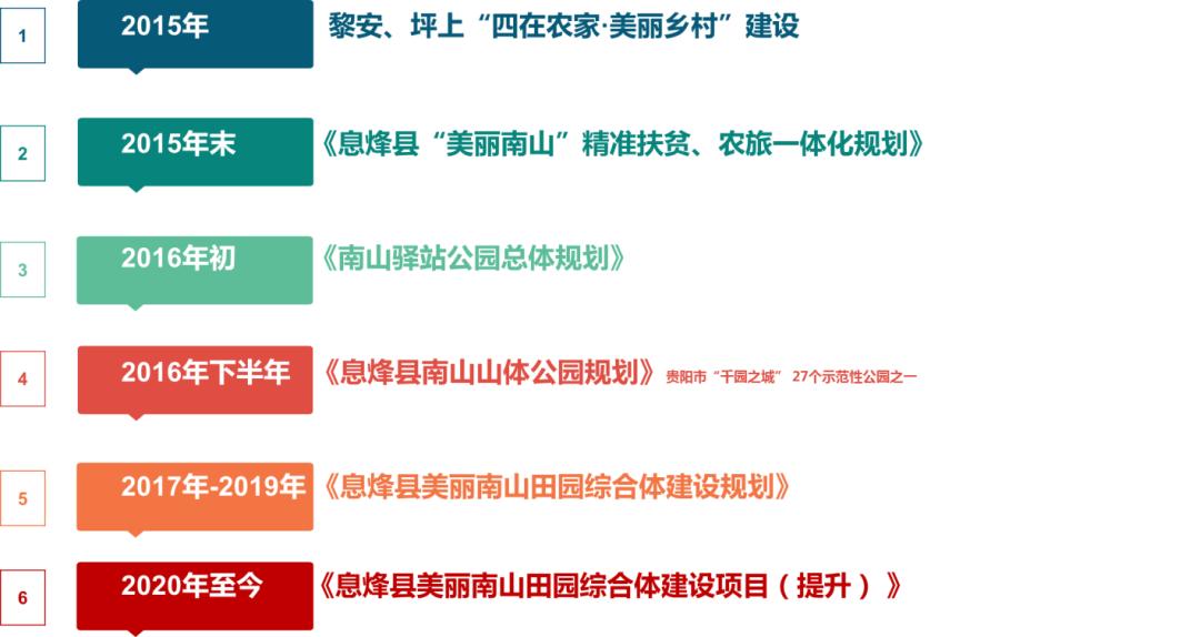 贵州分院精彩回顾(优秀项目展示)(最新发布)