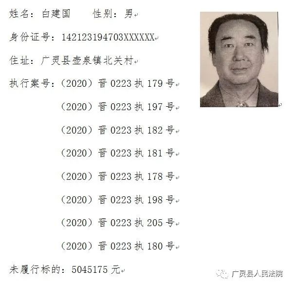 广灵县人民法院失信被执行人名单信息公布2020年11月12月