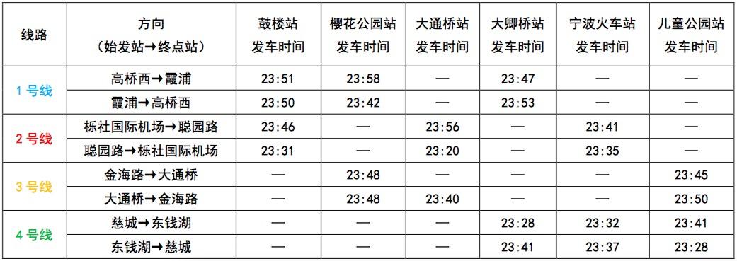 今晚,宁波地铁延长运营1小时(附末班车时刻表)