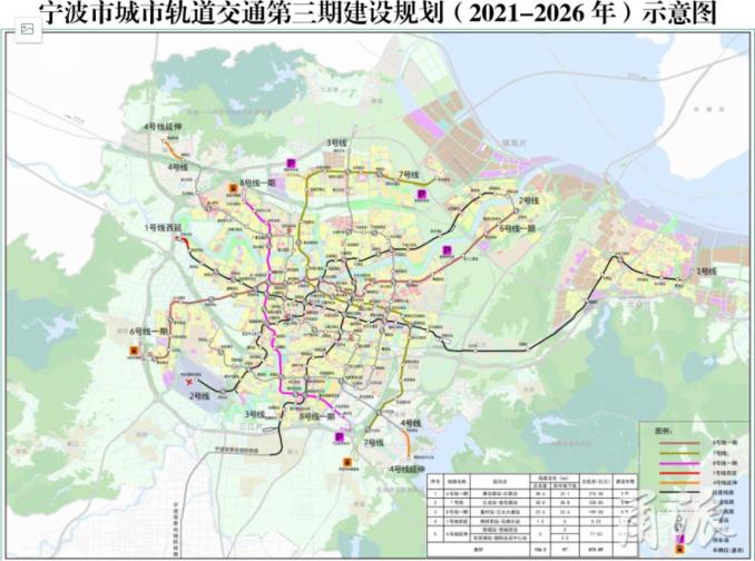 宁波轨道交通第三期建设规划获批!到北仑的6号线要来