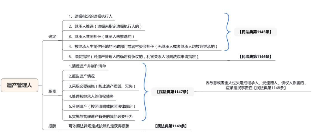 民法典继承编解释有哪些变化一文讲清楚