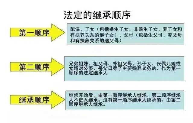 【法律小常识】关于继承的那些法律规定