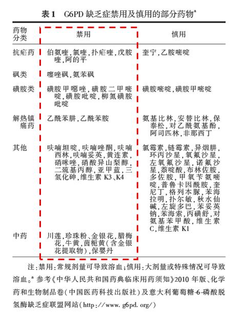 "沙星"类的抗菌药物通常禁用于18岁以下儿童,所以"蚕豆病宝宝"也不