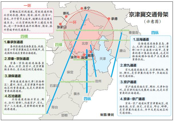 关注北京大外环将穿行天津这些区域