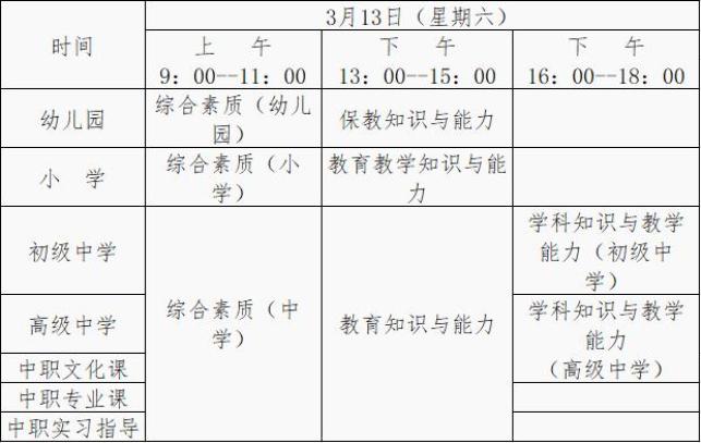 (二)考试时间:2021年3月13日,所有考试科目均采用纸笔方式进行,具体