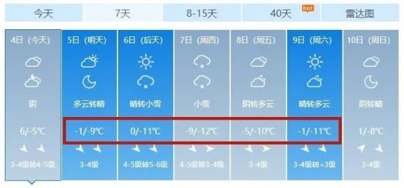 【乳山】【荣成】【文登】再来看各区市天气情况6日至7日,最低温跌破