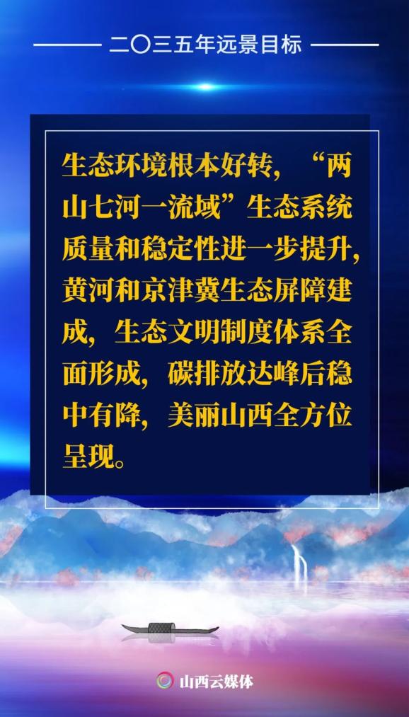 海报丨2035年,山西是什么模样?