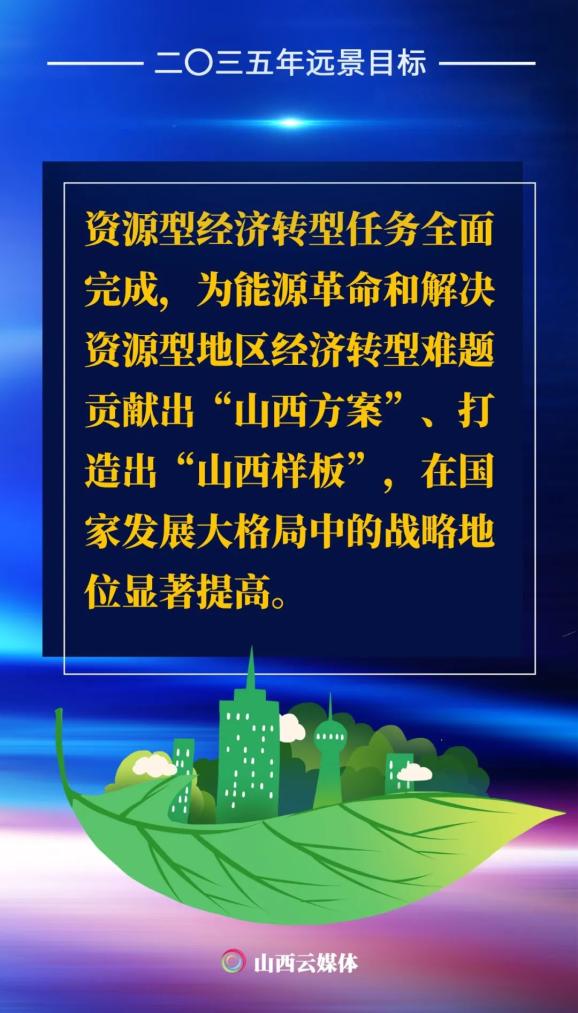 海报丨2035年,山西是什么模样?