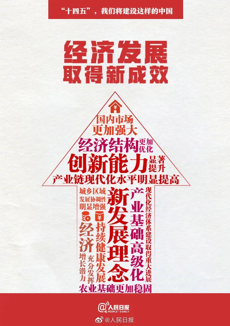 词云解读 | 关于"十四五",我们将怎样建设?