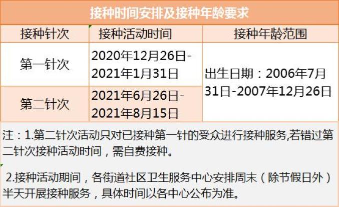 来预约湖里国产2价hpv疫苗免费接种啦