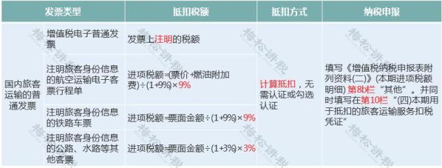 这类个人抬头发票不仅可以税前扣除03了解了个人通讯费补贴收入的个税