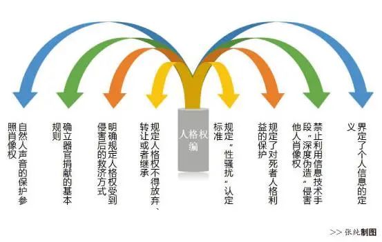 人格权编隐私保护走出纸面更难