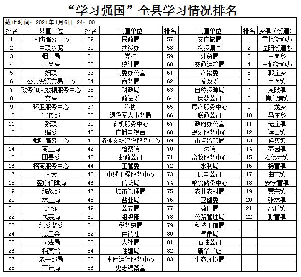 镇平手机报第553期