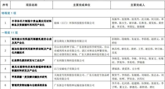 来源:江门日报 林润开 梁健维 张雅文运营:江门日报新会站新媒体工作