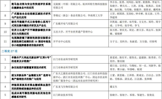 来源:江门日报 林润开 梁健维 张雅文运营:江门日报新会站新媒体工作